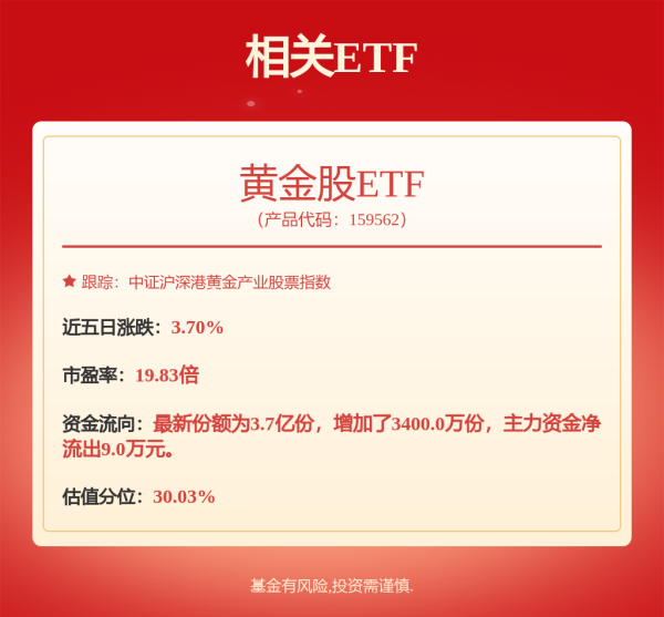 公富网配资 黄金板块集体大涨，谁是最大赢家？
