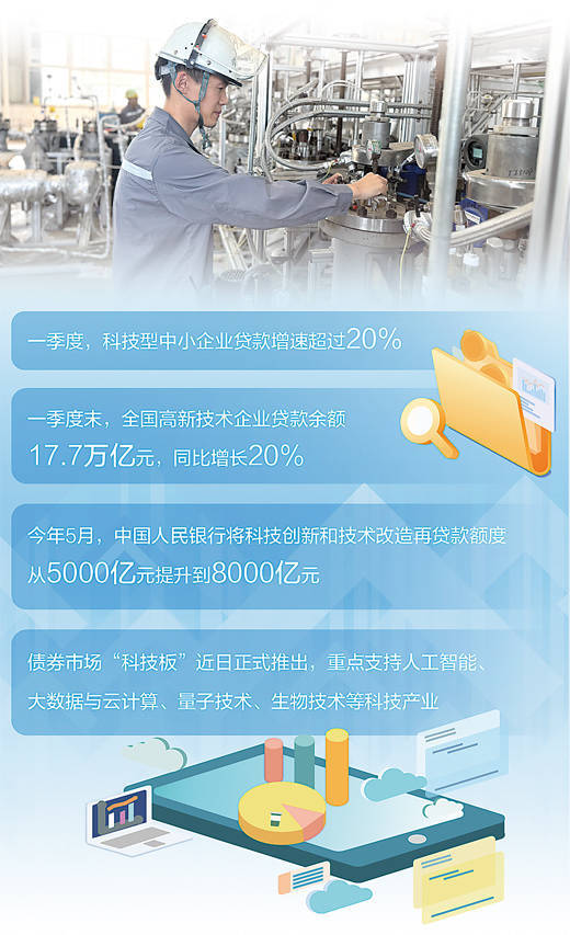 伍洲配资 科技金融让“硬科技”更硬气（财经眼·为民营经济增动力）