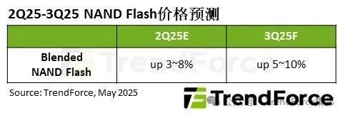 盈胜优配 机构：企业级固态硬盘市场需求三季度将显著增长